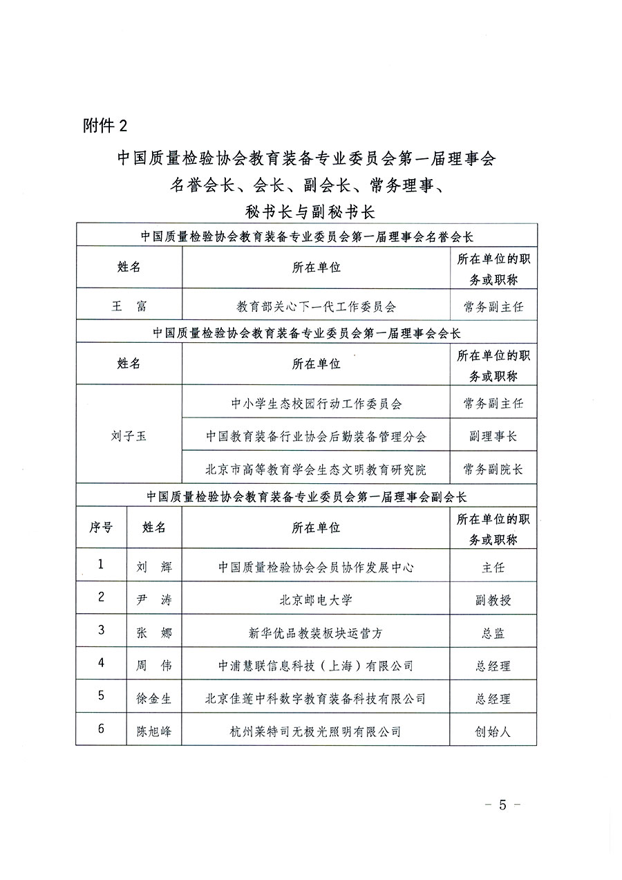 中國質(zhì)量檢驗協(xié)會關(guān)于教育裝備專業(yè)委員會成立大會暨第一次會員代表大會和第一屆理事會相關(guān)表決結(jié)果的公告(中檢辦發(fā)〔2022〕133號)