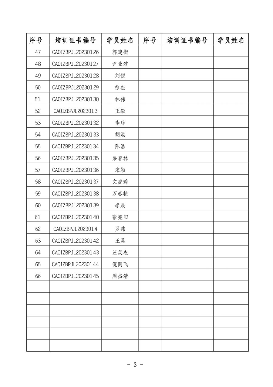 中國質(zhì)量檢驗(yàn)協(xié)會關(guān)于公布質(zhì)量檢驗(yàn)經(jīng)理崗位能力提升培訓(xùn)班獲取培訓(xùn)證書人員名單的公告(2024年第7號)