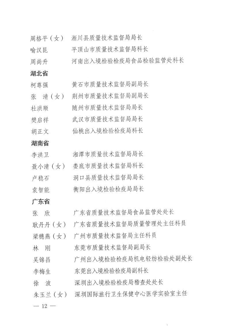 國家質(zhì)量監(jiān)督檢驗檢疫總局《關(guān)于表彰全國質(zhì)檢系統(tǒng)&ldquo;質(zhì)量和安全年&rdquo;活動先進(jìn)單位和先進(jìn)個人的決定》