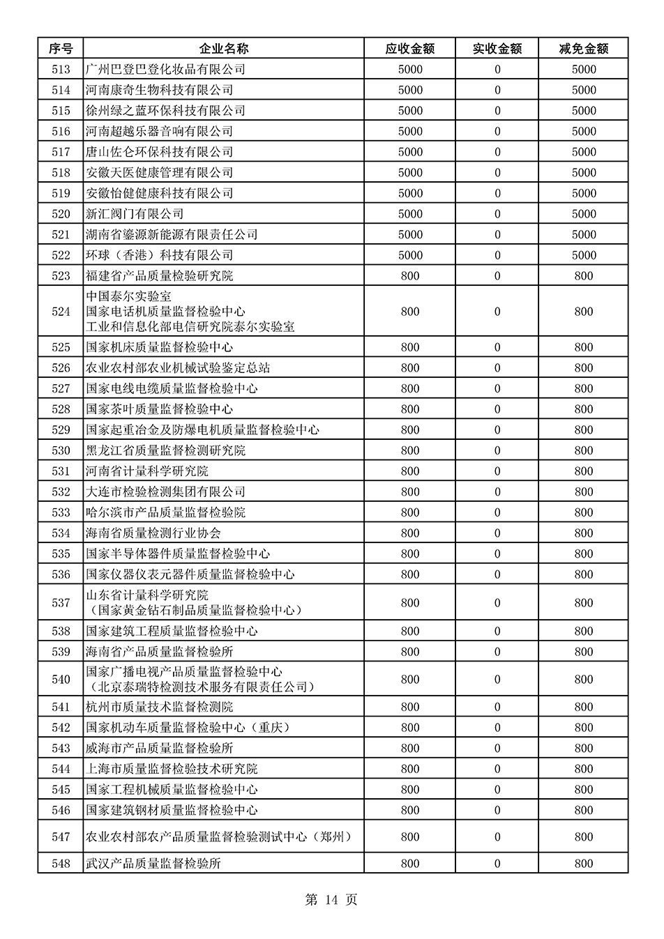 中國質量檢驗協(xié)會關于發(fā)布2021年度部分會員會費減免情況的公告