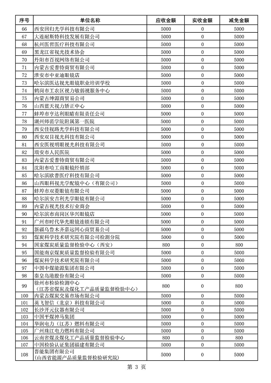 中國質量檢驗協(xié)會關于發(fā)布2021年度部分會員會費減免情況的公告